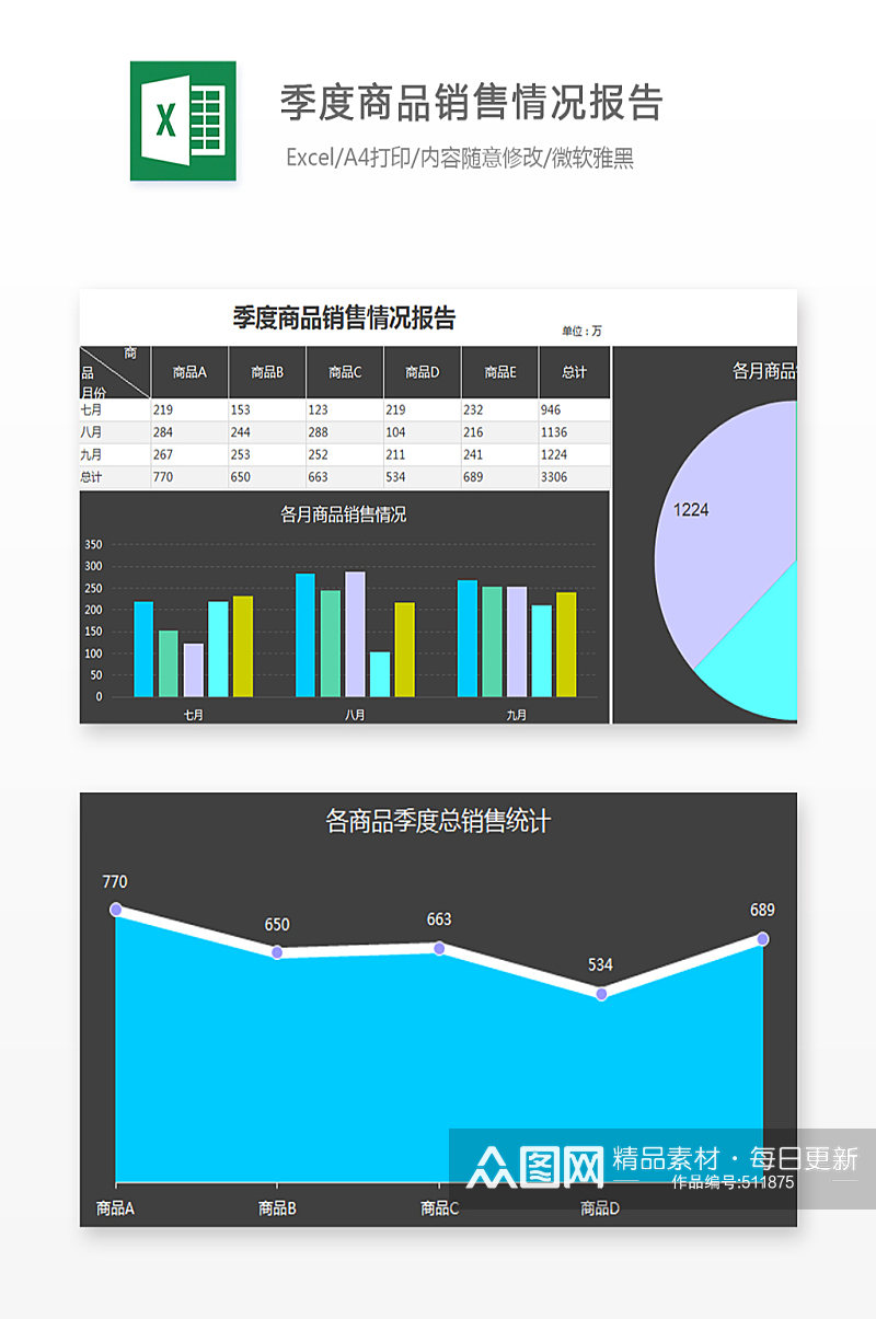 季度商品销售情况报告素材