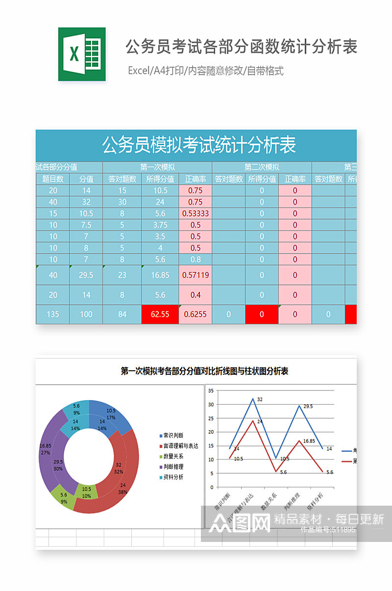 考试统计分析表模板素材