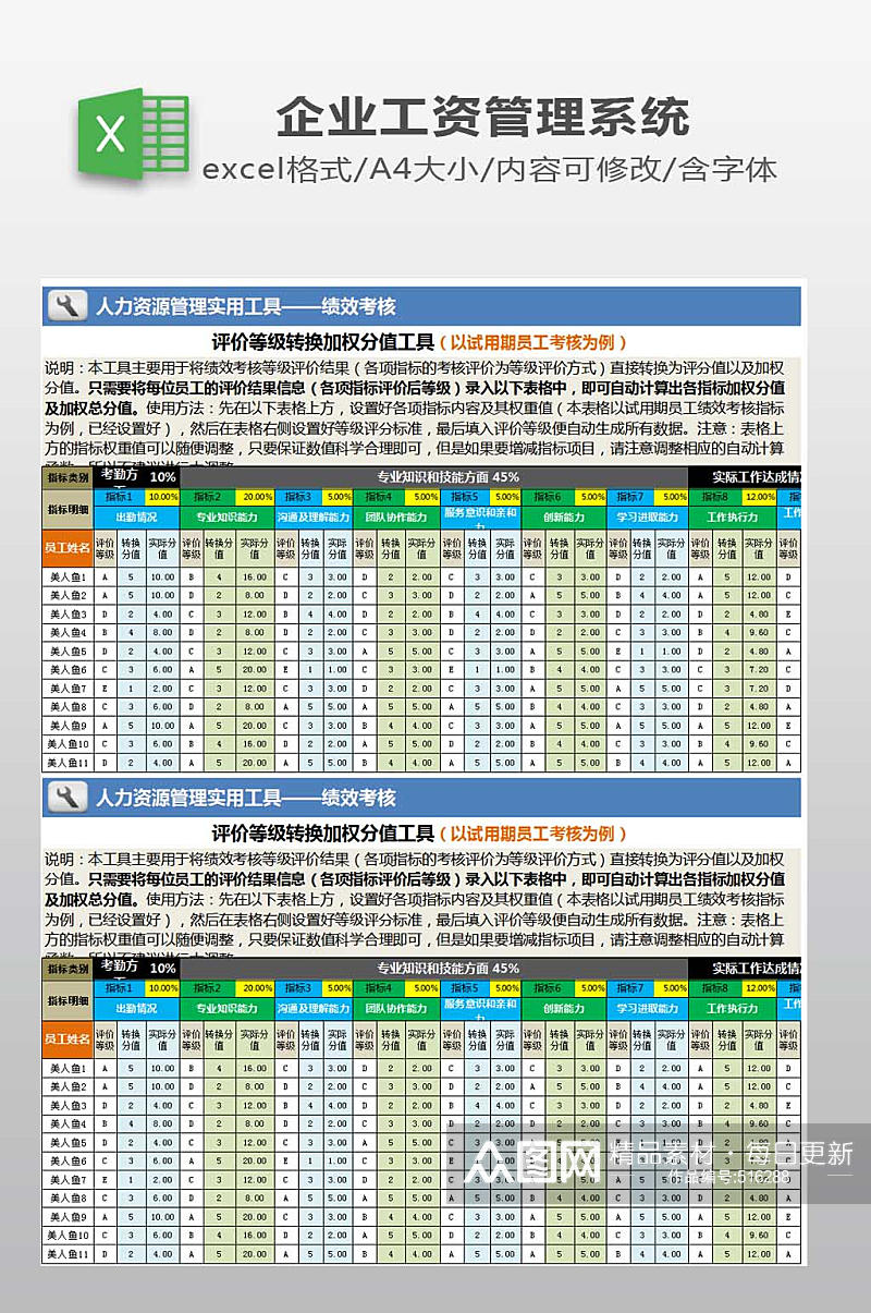 人力资源绩效考核素材