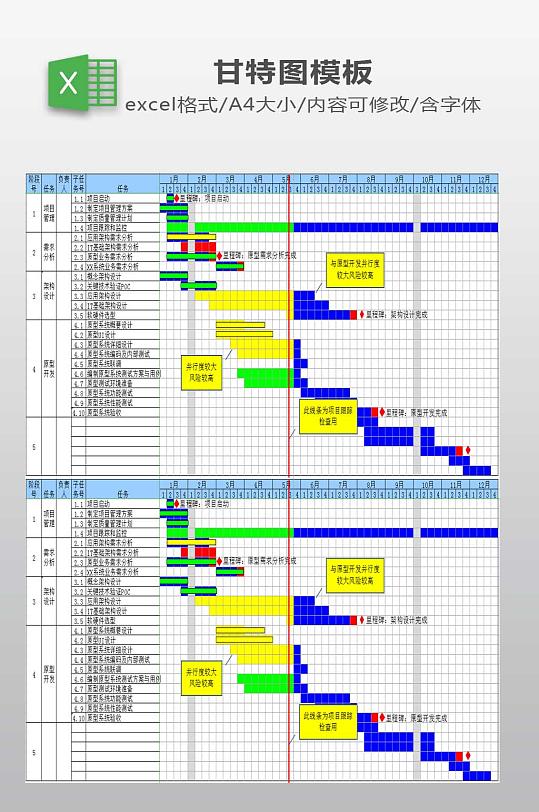 项目主进度计划甘特图模板