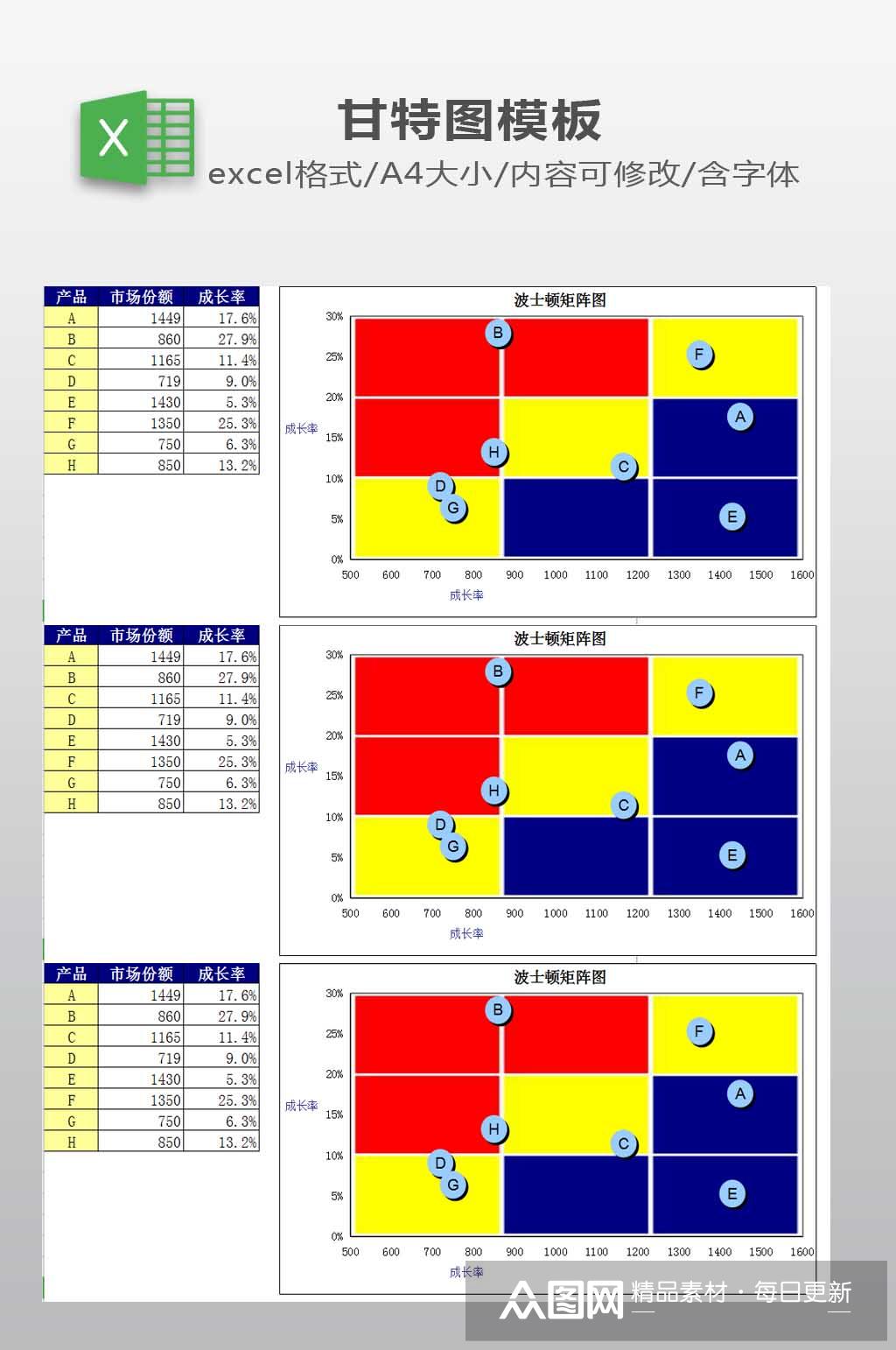 excel特殊制图波士顿矩阵图