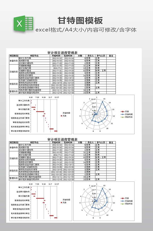 甘特图直观呈现审计项目进度管理表