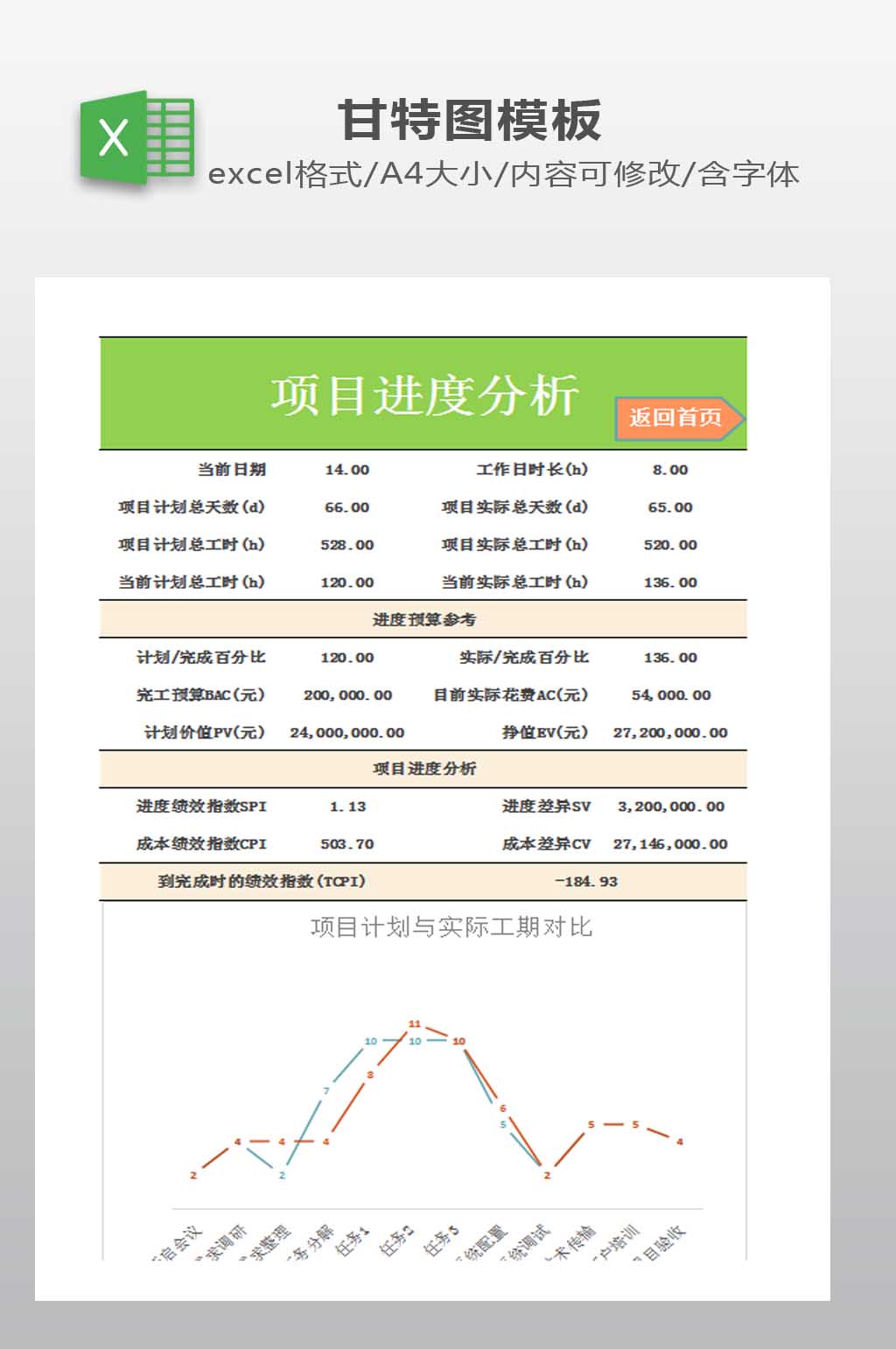 甘特图EXCEL模板素材