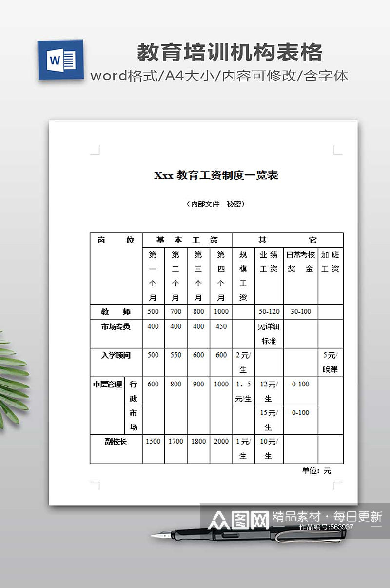 工资制度一览表模板素材