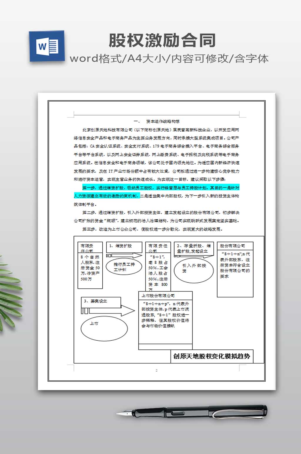 经营层与员工持股方案素材