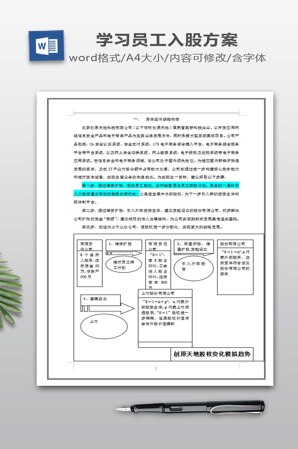 经营层与员工持股方案素材