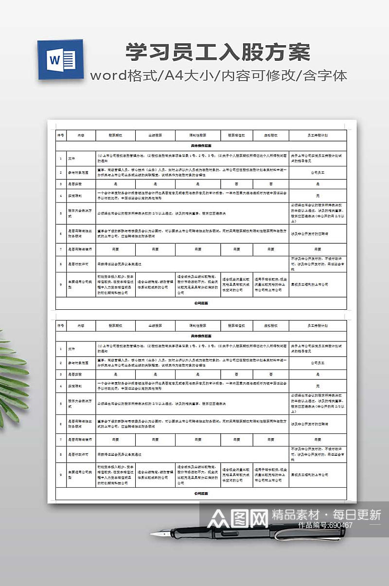 员工持股计划与股权激励的区别素材