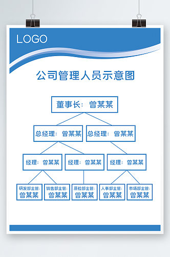 公司管理人员示意图kt板