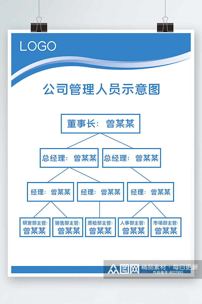 公司管理人员示意图kt板素材