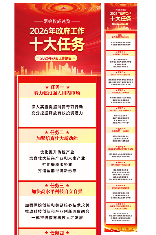 2026年政府工作报告聚焦两会长图海报-众图网