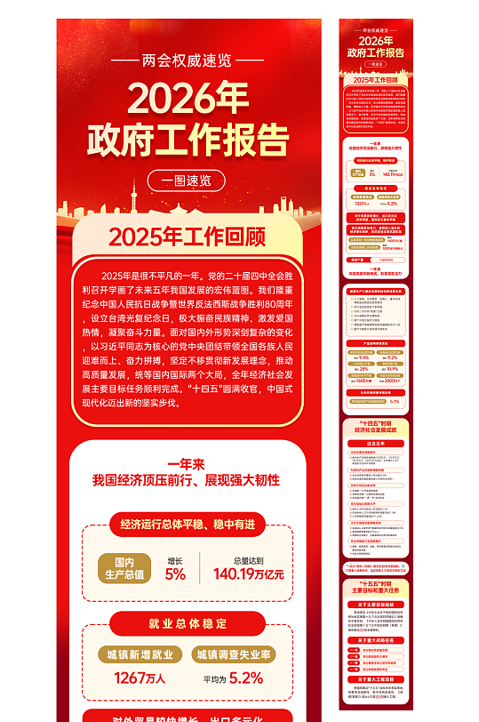 2026年政府工作报告聚焦两会长图海报-众图网