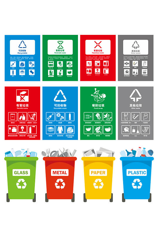 高清垃圾分类标志设计素材 垃圾分类标识