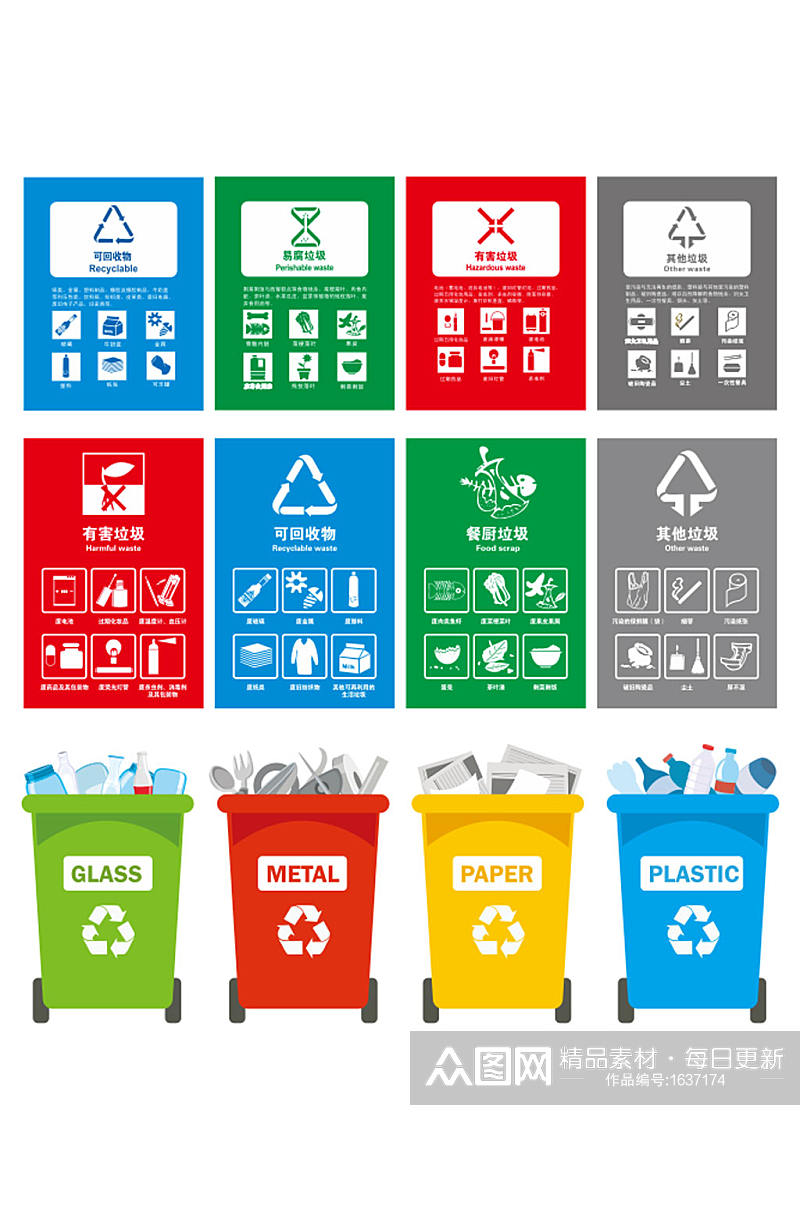 高清垃圾分类标志设计素材 垃圾分类标识素材