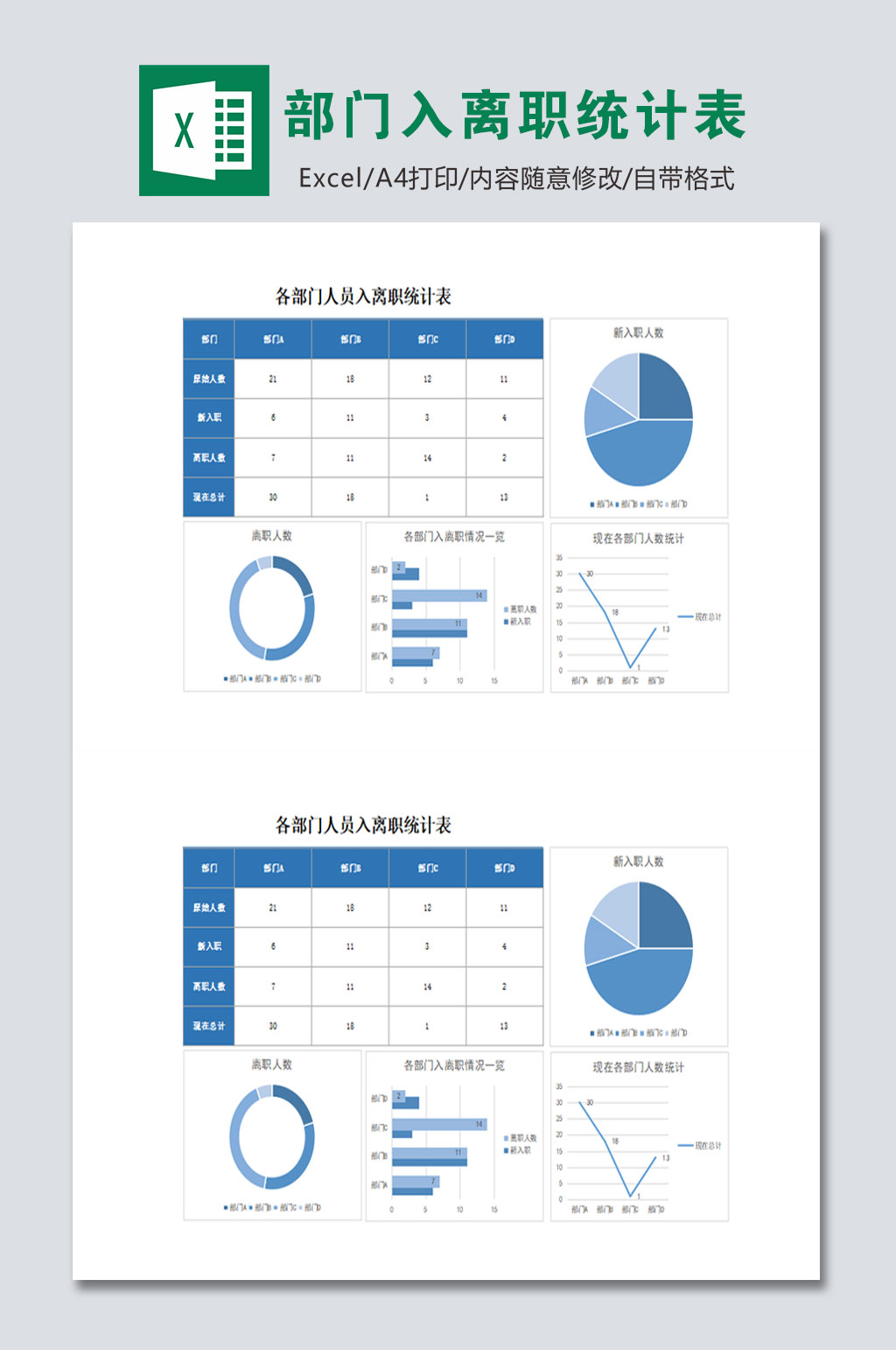 各部门人员入离职统计表素材