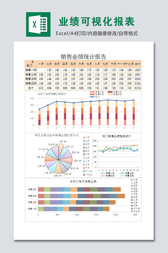 公司业绩可视化报表Excel模板