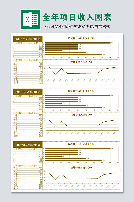 全年项目收入图表模板