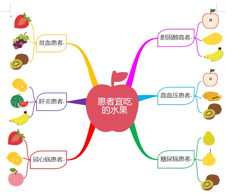患者宜吃的水果手抄报素材