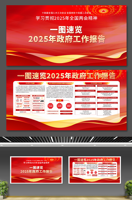 2025年全国两会政府工作报告展板