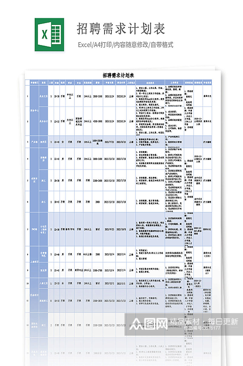 招聘需求计划表模板素材