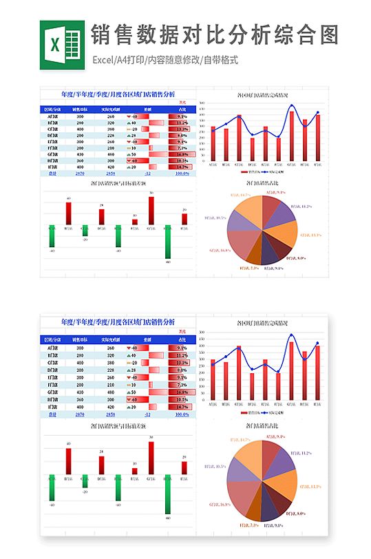 销售业绩数据报表分