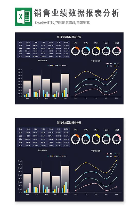 销售业绩数据报表分析