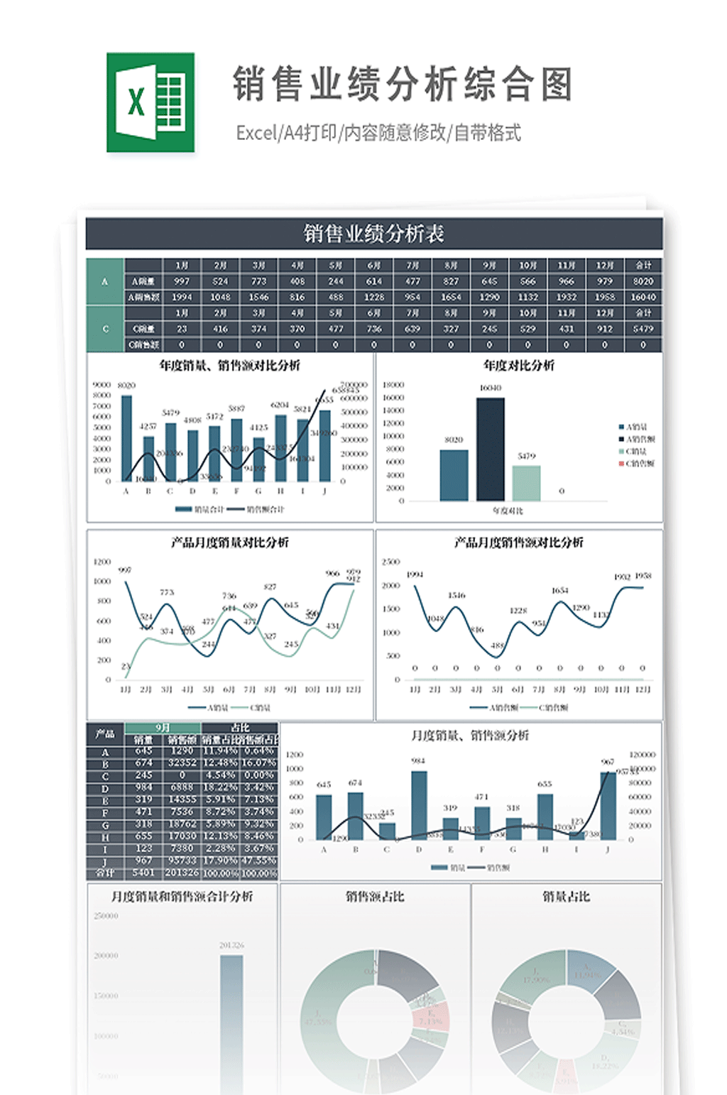 销售业绩分析综合图素材