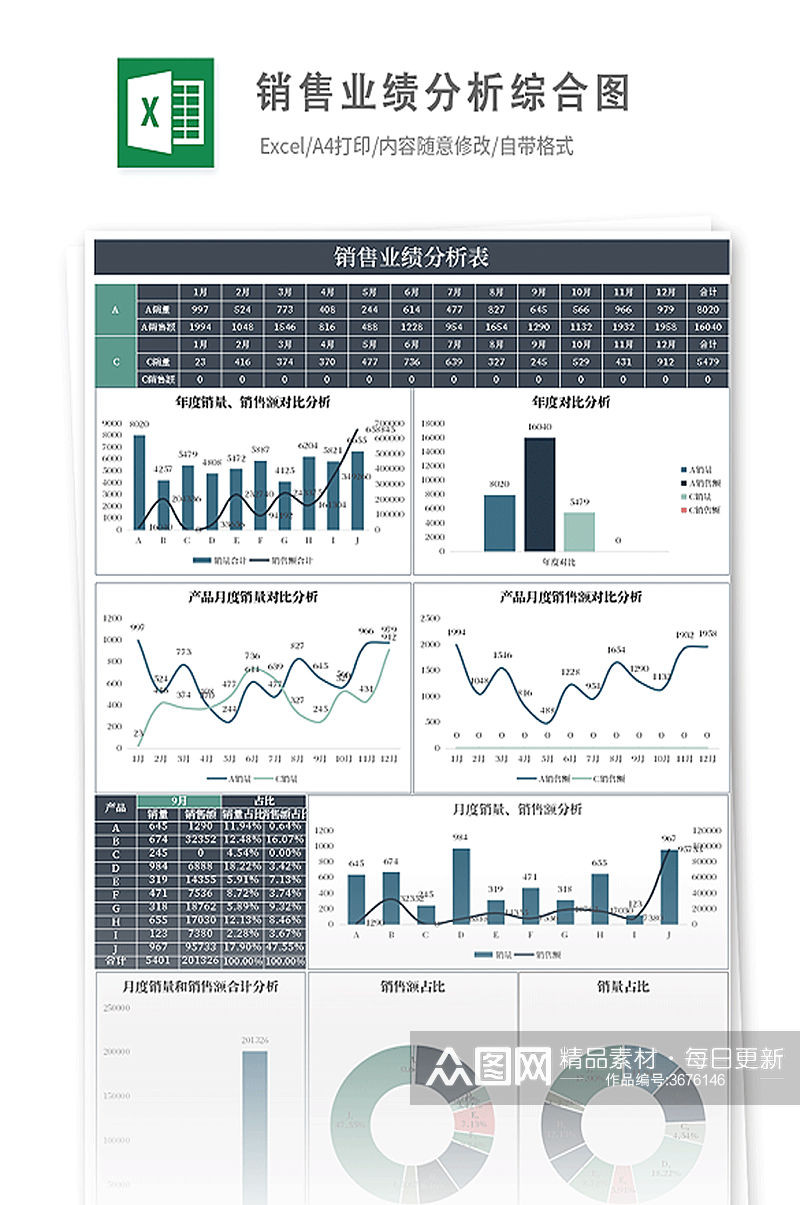 销售业绩分析综合图素材