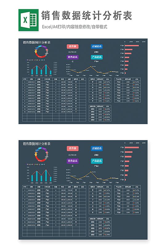 销售数据统计分析表