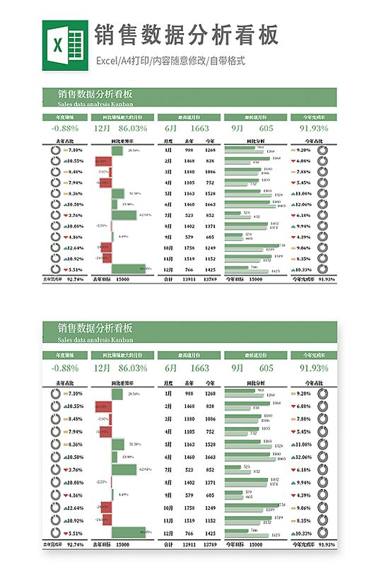 销售数据分析看板
