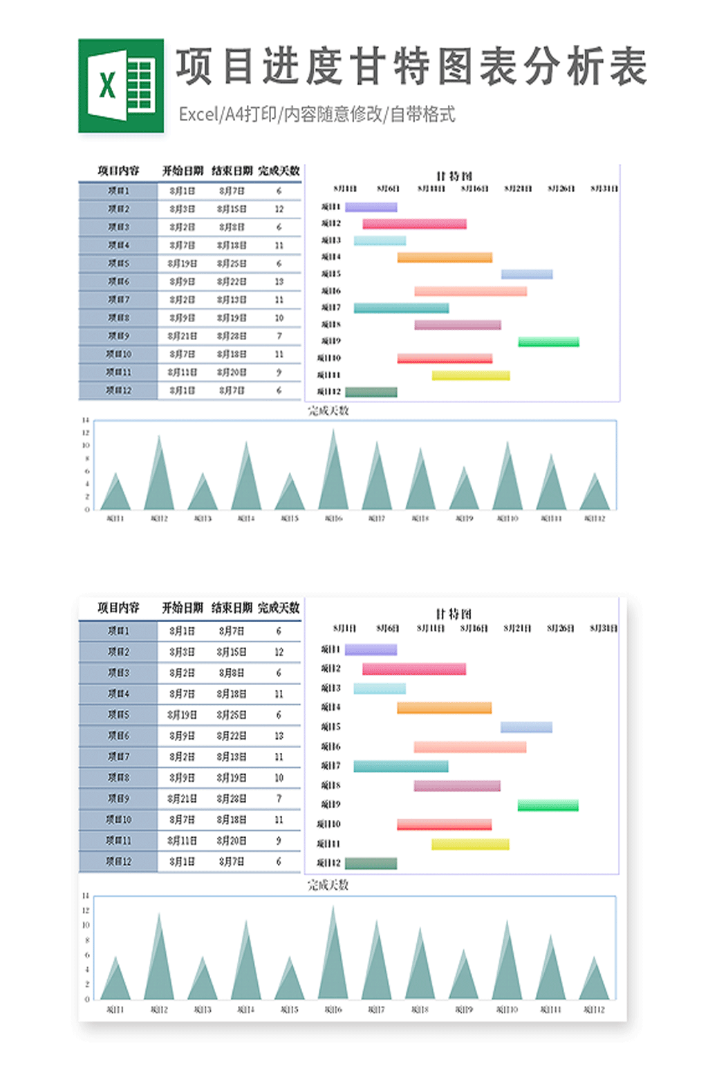 项目进度甘特图表分析表素材