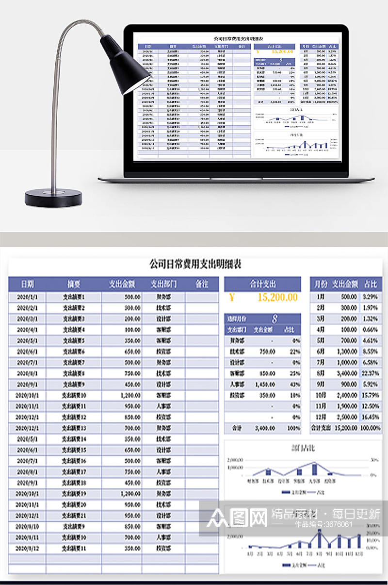 公司日常费用支出明细表素材