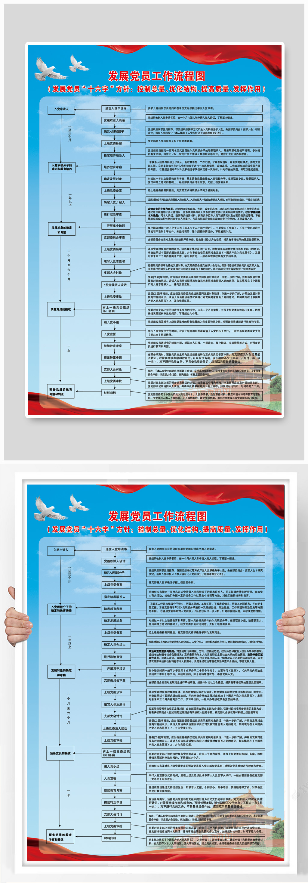 发展党员流程图高清图片