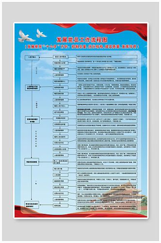 发展党员工作流程图