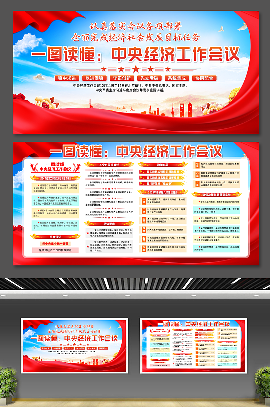 一图读懂中央经济工作会议展板