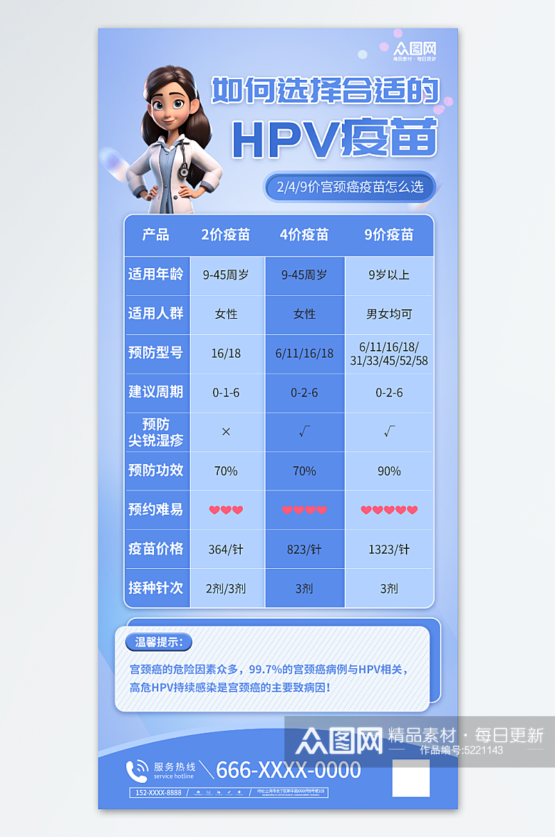 蓝色简洁HPV疫苗区别知识科普海报素材