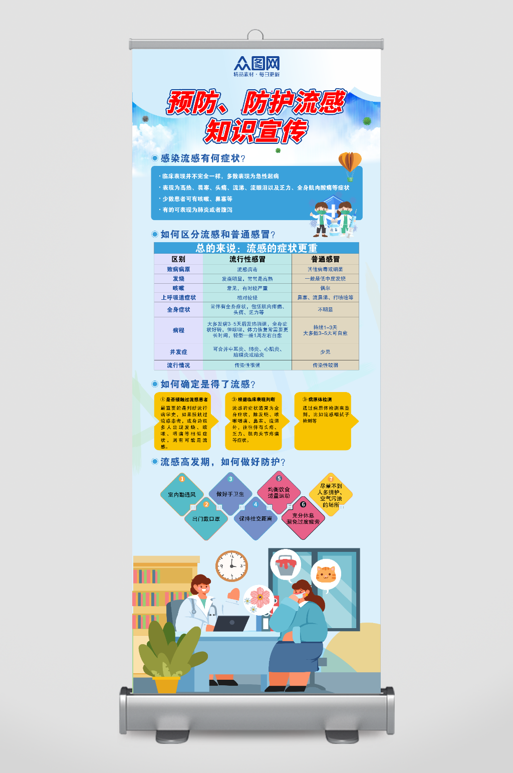 预防甲流乙流流感知识宣传展架易拉宝素材
