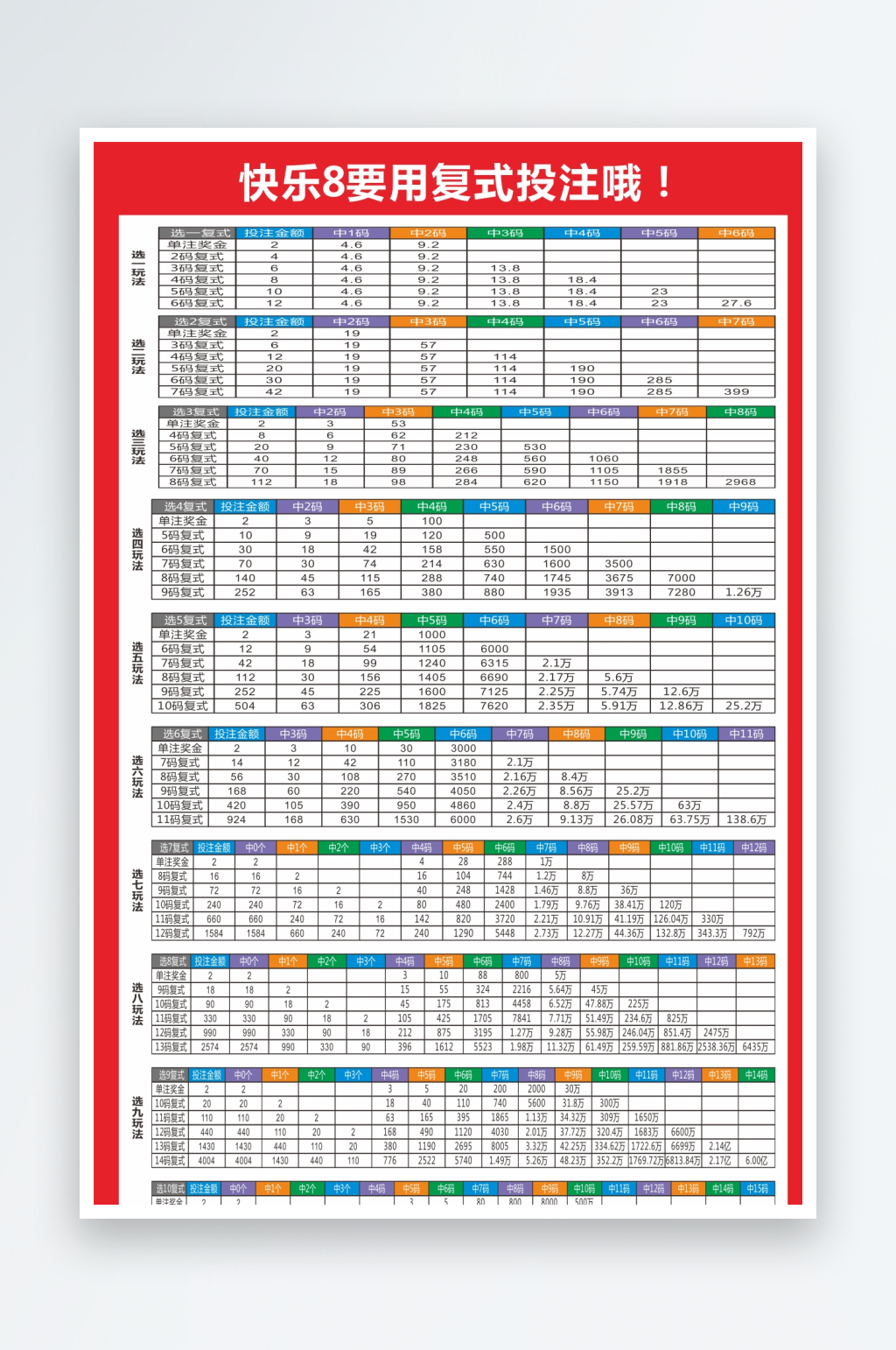 中国福利彩票快乐8复式投注素材
