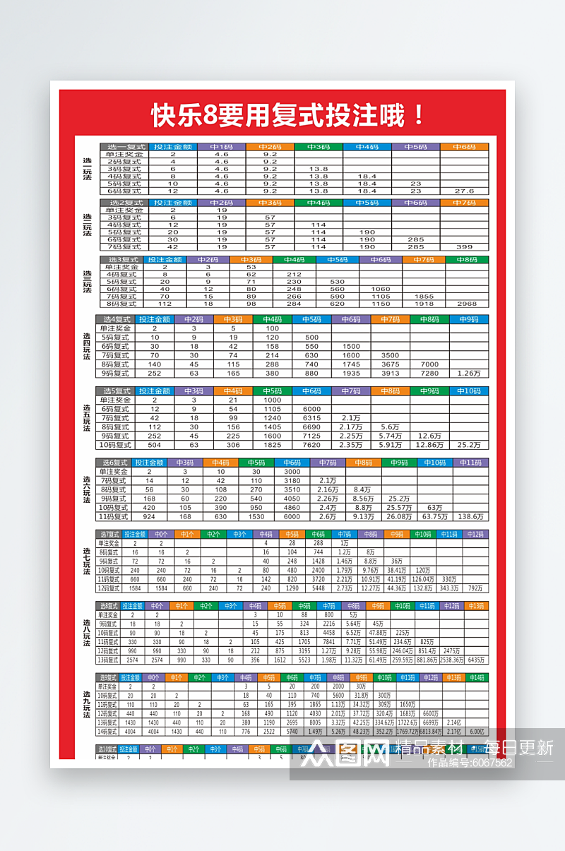 中国福利彩票快乐8复式投注素材