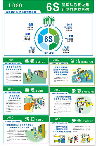 整套6S管理宣传展板