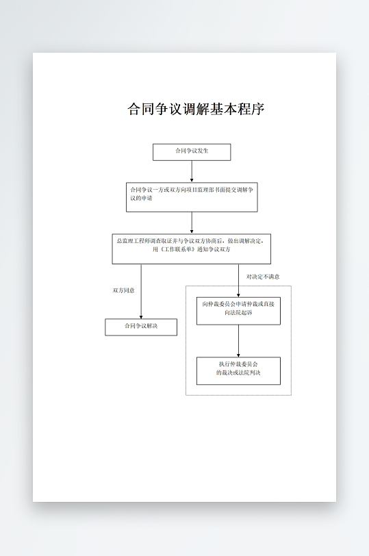 合同争议调解基本程序-众图网