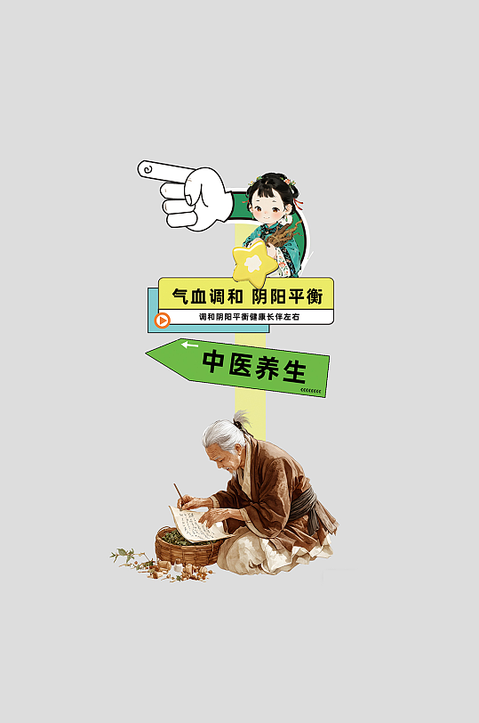 传统中医养生文化整套物料指示牌