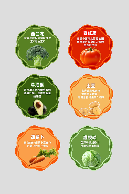 超市蔬菜水果蔬果介绍异形牌店教牌