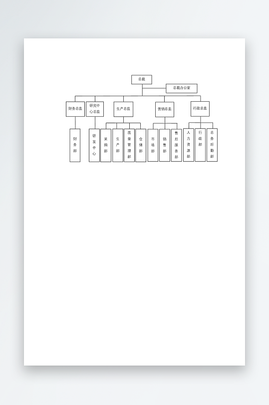 创意简约组织架构图模板-众图网