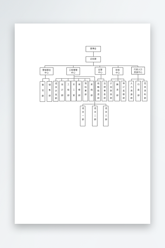 创意简约组织架构图模板-众图网