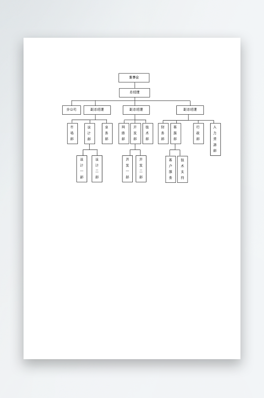 创意简约组织架构图模板-众图网