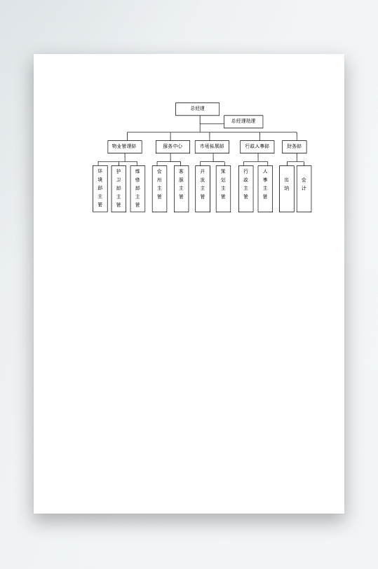 创意简约组织架构图模板-众图网