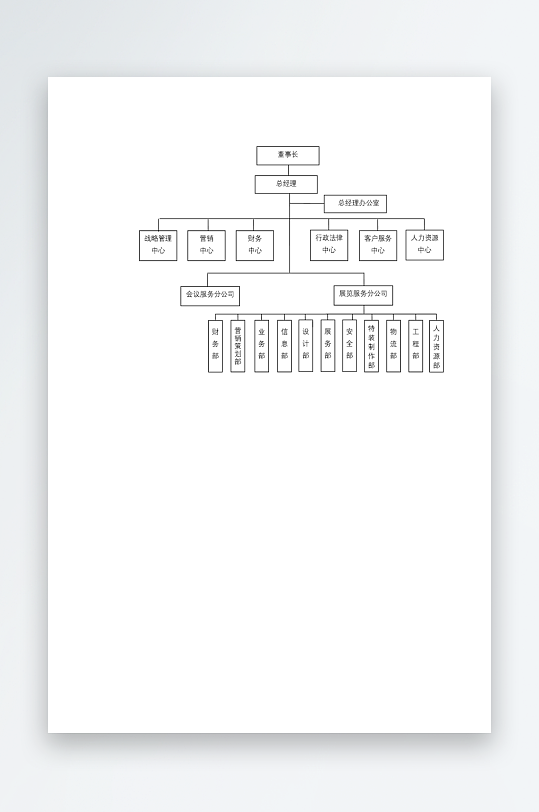 创意简约组织架构图模板-众图网