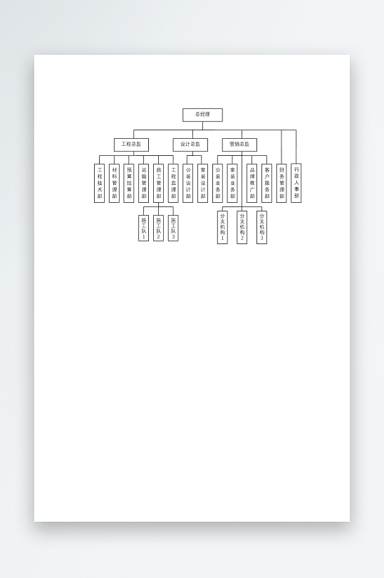 创意简约组织架构图模板-众图网