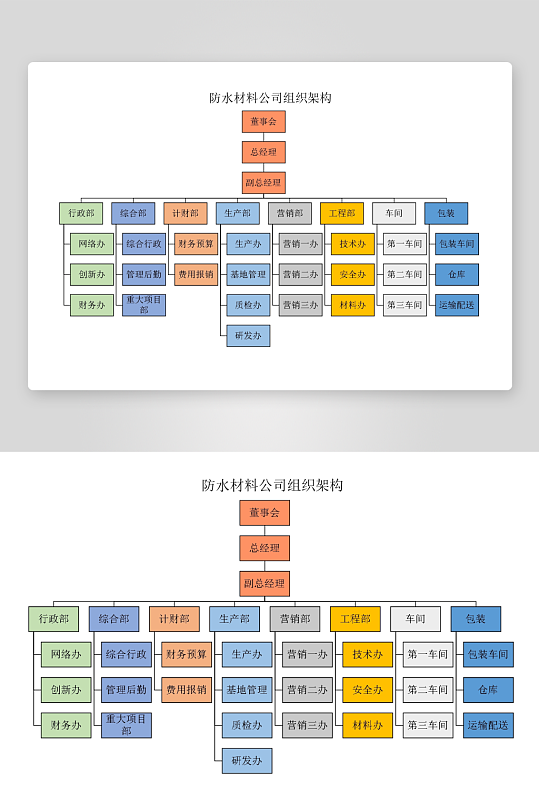 创意简约组织架构图模板-众图网