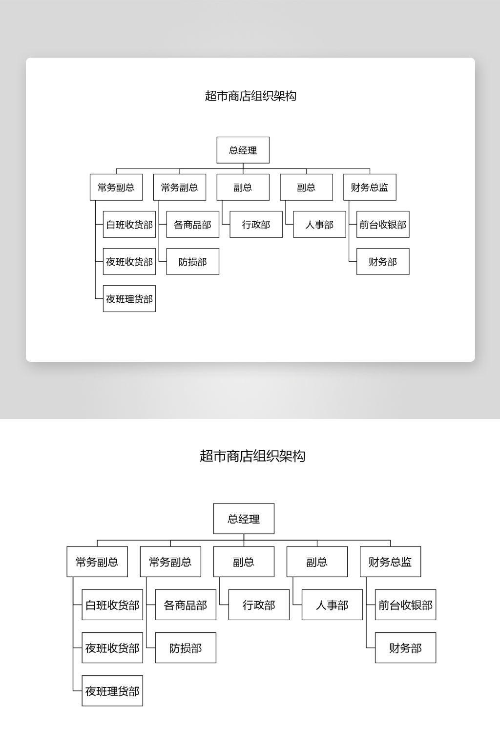 创意简约组织架构图模板素材